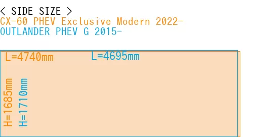 #CX-60 PHEV Exclusive Modern 2022- + OUTLANDER PHEV G 2015-
